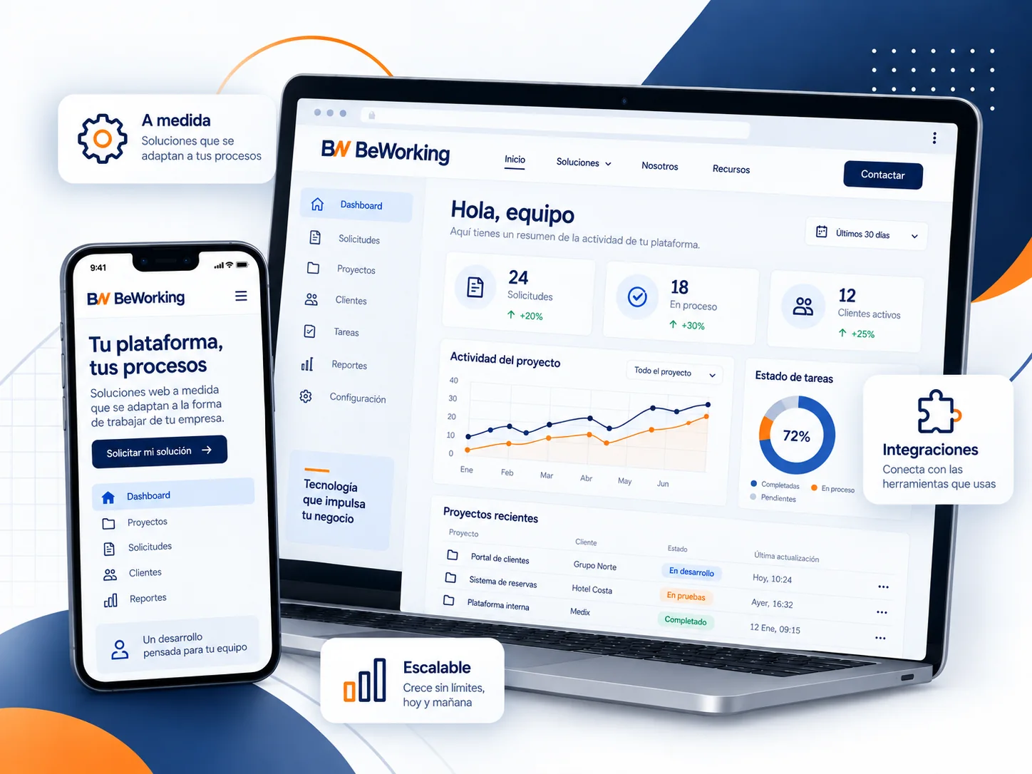 Ejemplo de plataforma web empresarial desarrollada a medida