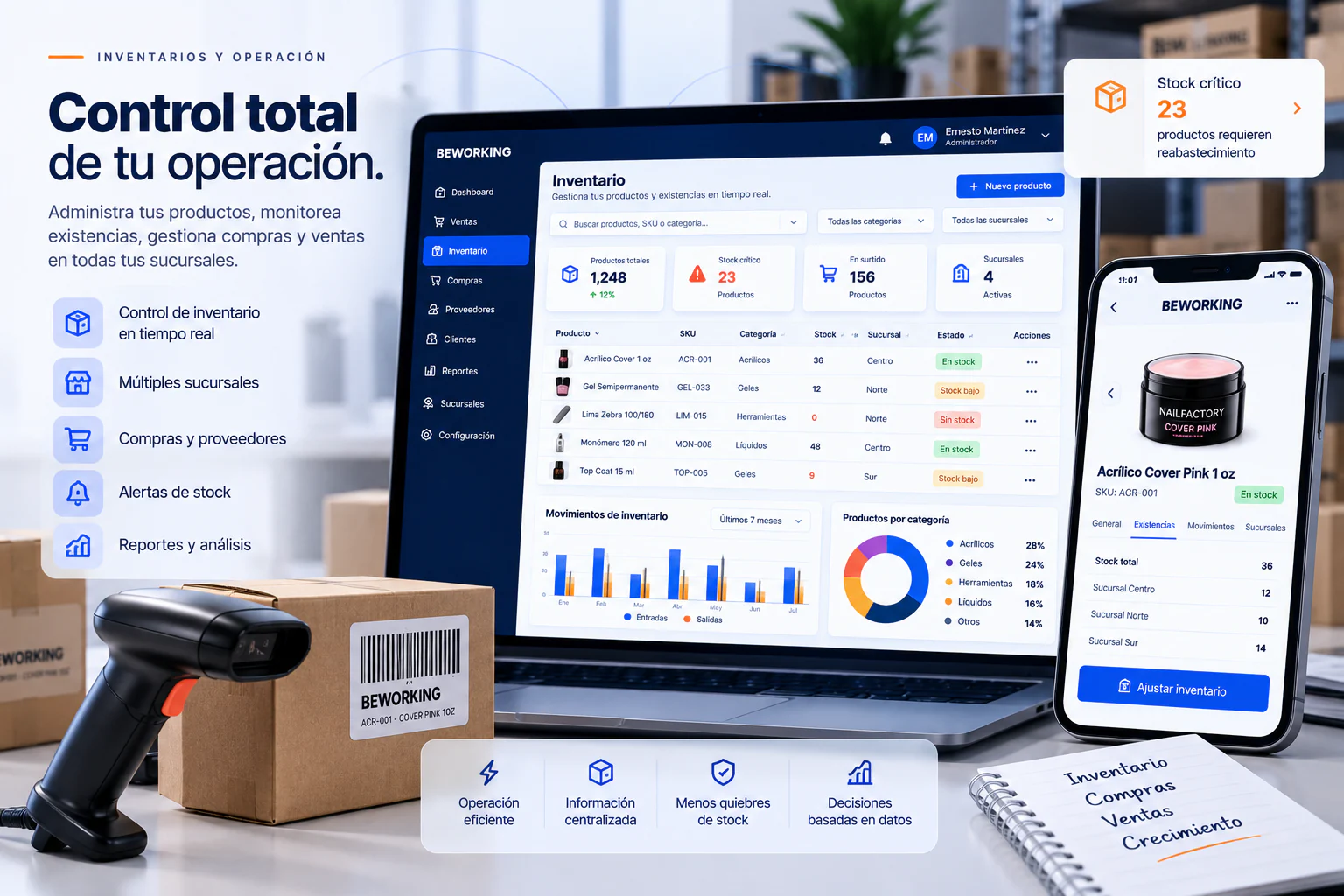 Sistema de inventarios BEWORKING con productos, stock, sucursales, compras, proveedores y reportes