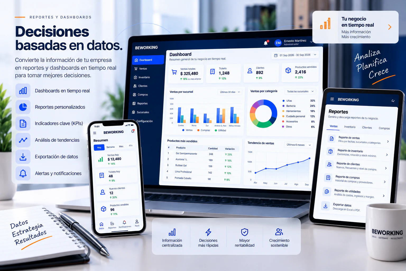 Dashboard empresarial BEWORKING con reportes, KPIs, ventas, clientes, inventarios y análisis por sucursal